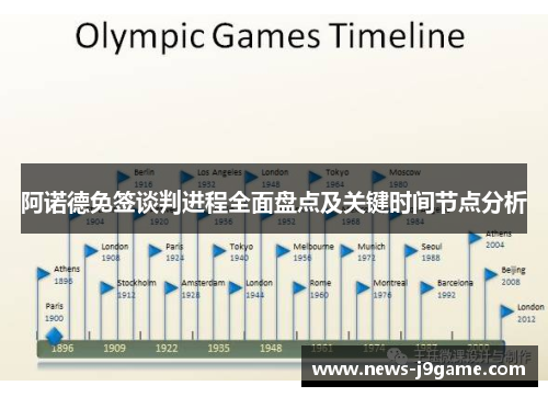 阿诺德免签谈判进程全面盘点及关键时间节点分析 阿诺德免签谈判进程全面盘点及关键时间节点分析